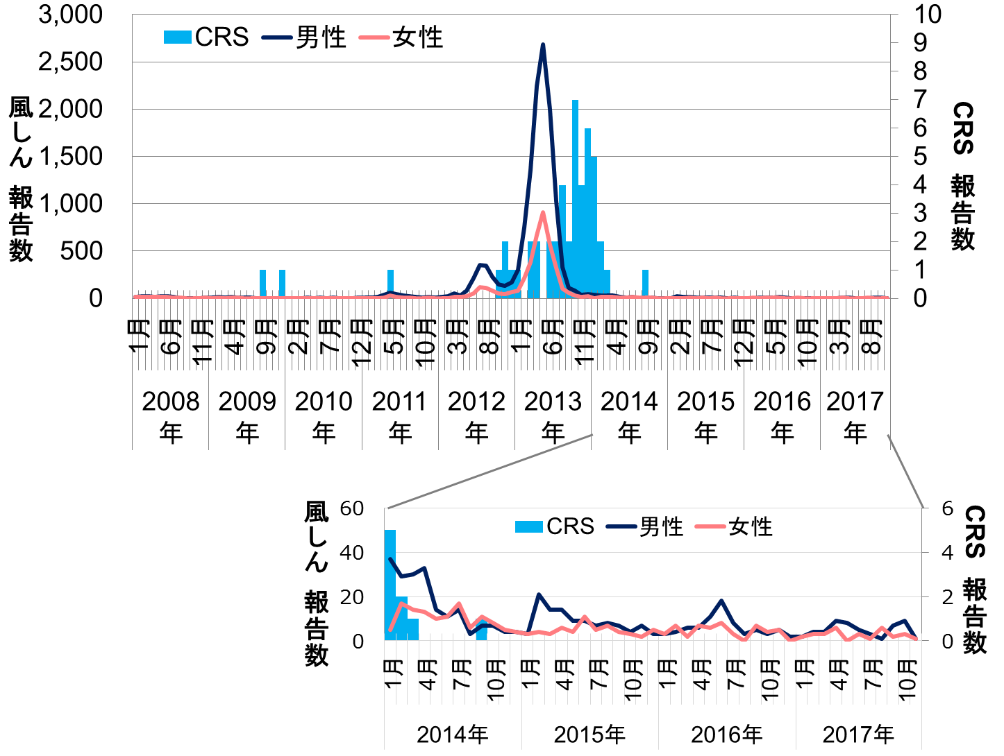 rubella ra 180123 fig1