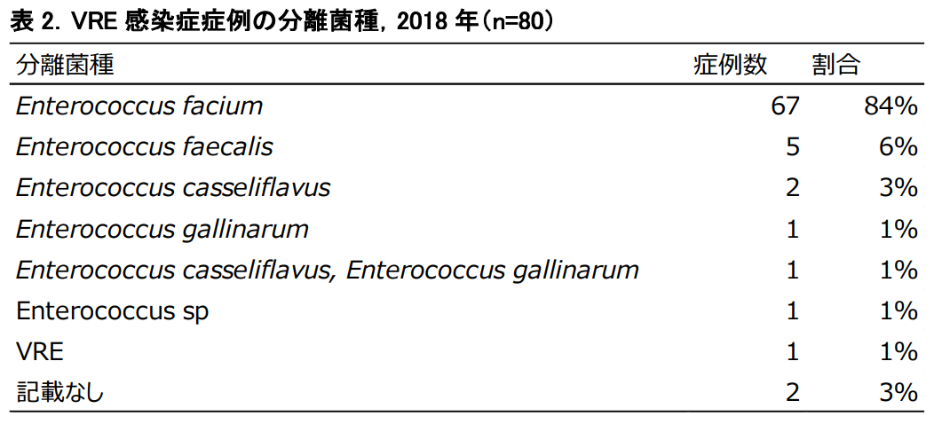 Papillomavirus lesion icd 10