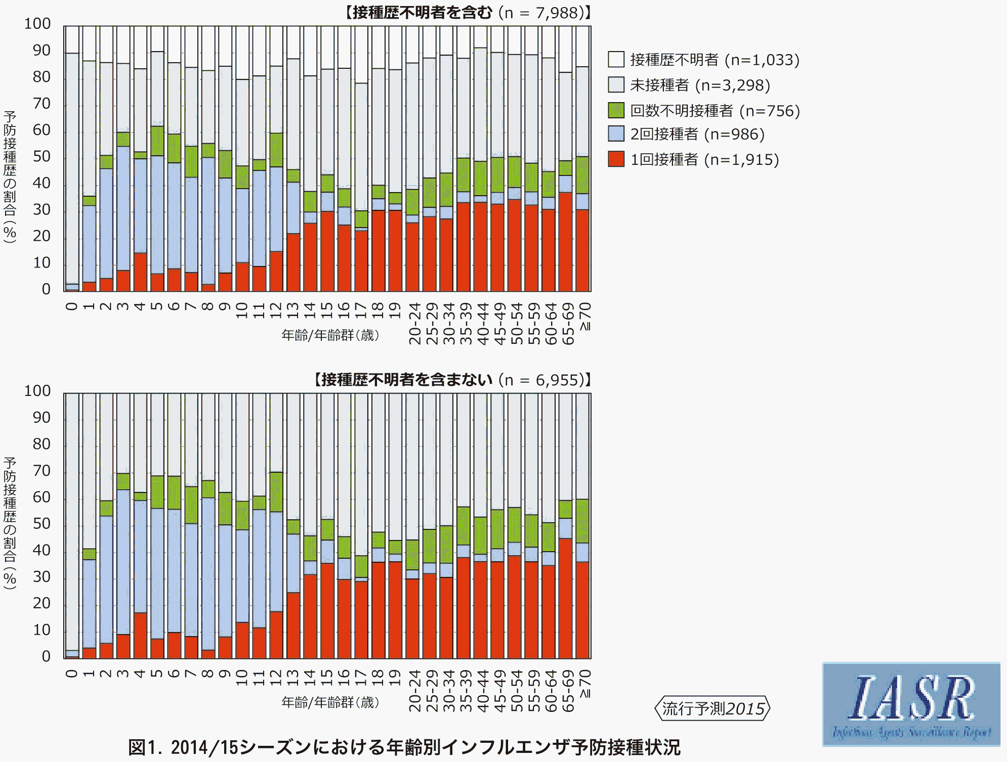 東京 都 ワクチン 接種 率