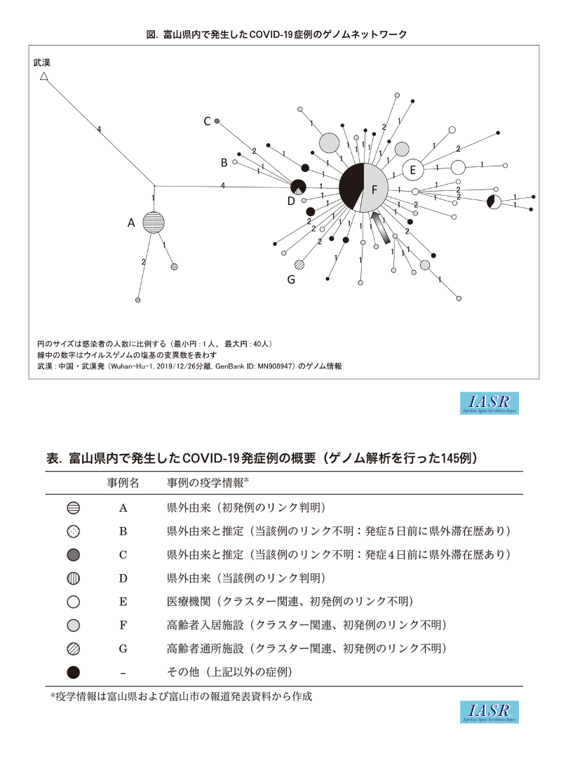 情報 感染 者 コロナ 富山 県 富山県における2019年コロナウイルス感染症の流行