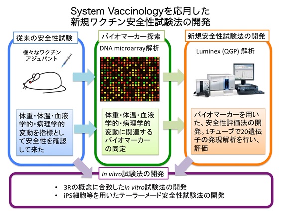 systemvaccinology