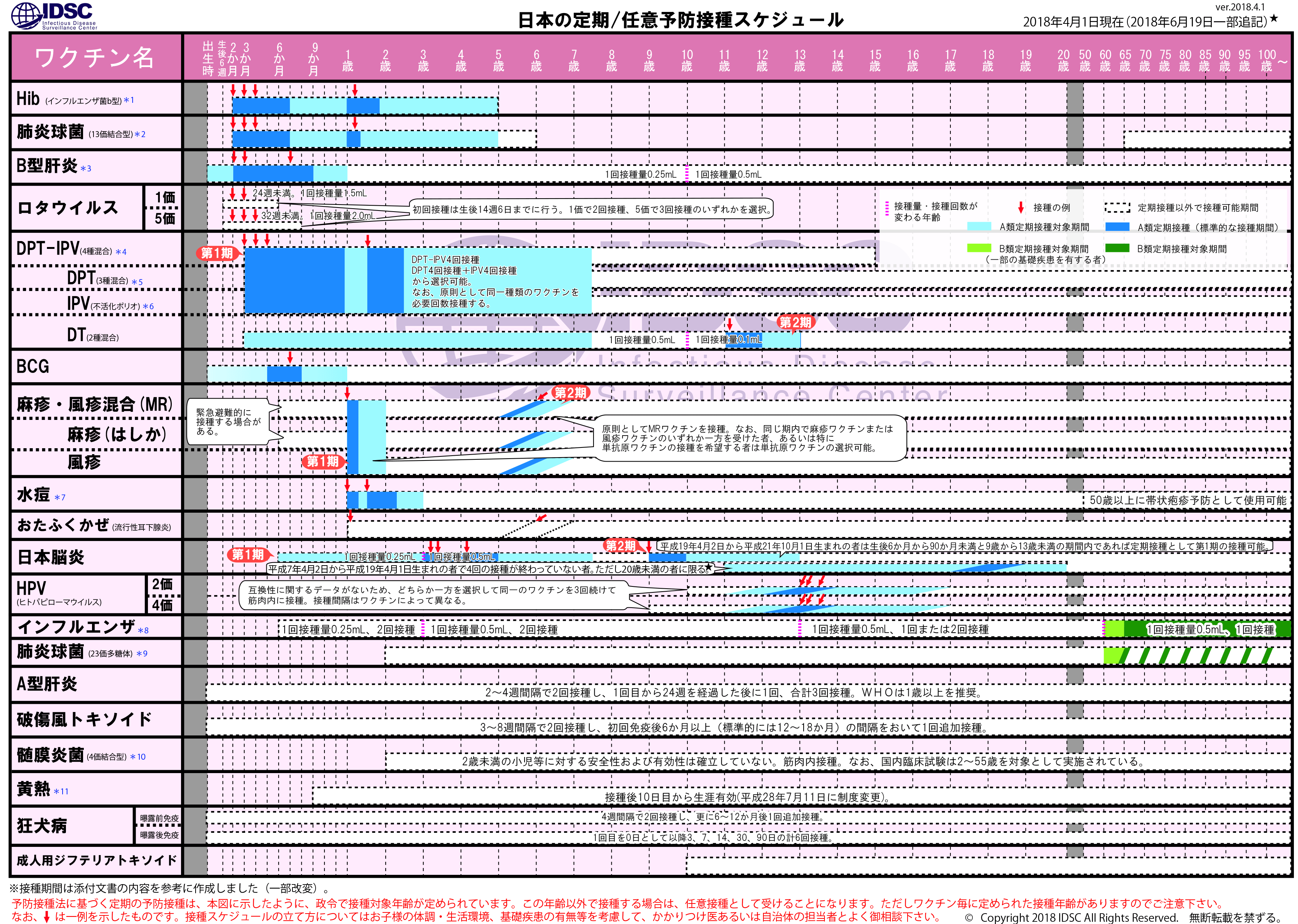https://www.niid.go.jp/niid/images/vaccine/schedule/2018/JP20180401_02.gif